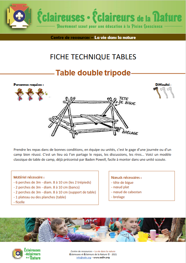 <b>Fiche technique - tables</b>